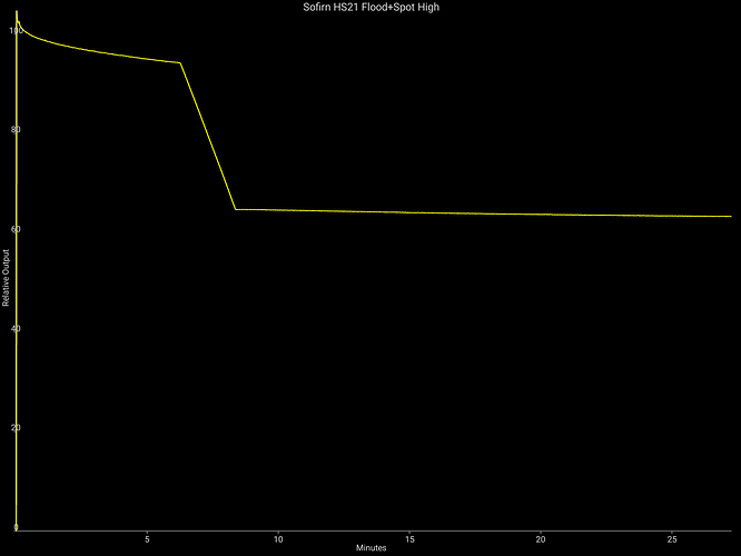 Sofirn HS21 Flood+Spot High-190034649371412