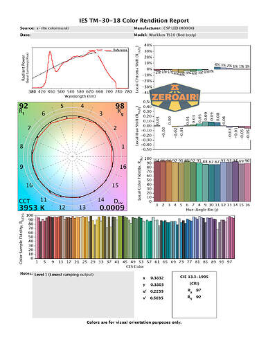 LED Color Report (CRI and CCT)