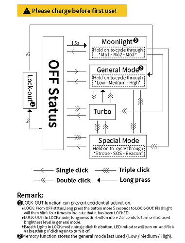 Manker LAD III UI diagram