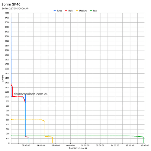 sofirn-sk40-runtime