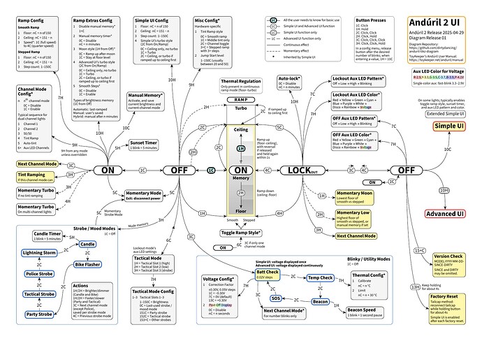 anduril-tikz-diagram