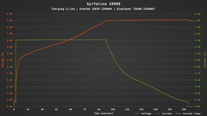 Gyrfalcon_S8000_Charging_Li-ion