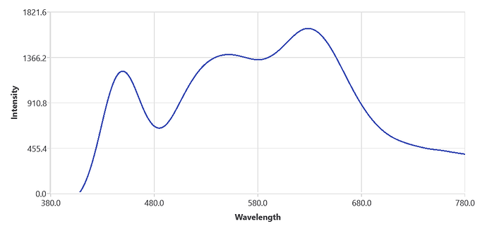 Spectrum of the LED at 1.87 A