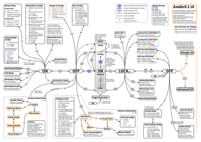 anduril-tikz-diagram-white