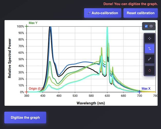 complex digitization of the LED spectrum by SPECLED.COM