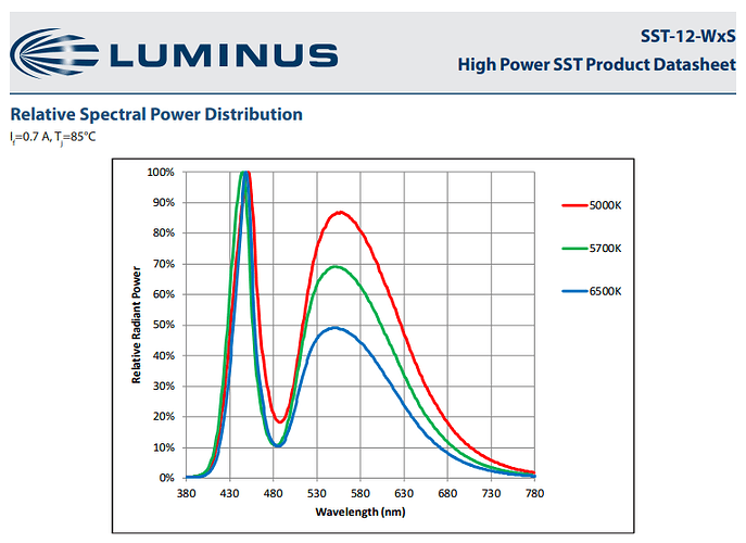 LuminusSST-12_LED