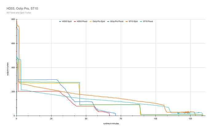 HD03, Oclip Pro, ST10 full