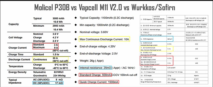 Datasheet comparison: P30B vs M11 V2.0 vs Original 18350
