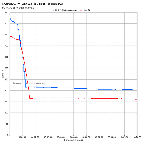 acebeam-pokelit-aa-ti---first-10-minutes