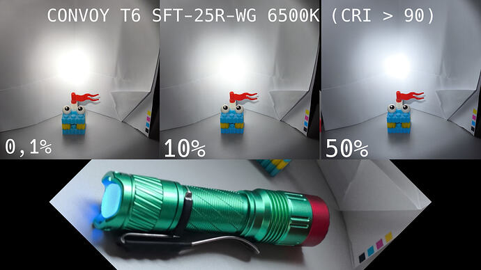 CONVOY-T6-6500K-SFT25R-WG-6500K-HCRI-2026-03-15
