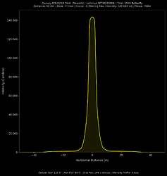 50-2_X-Axis