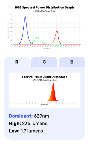 a screenshot of extra RGB data sections