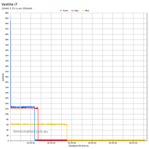 vastlite-i7-10440-runtime