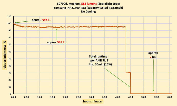 48G-583 LUMENS