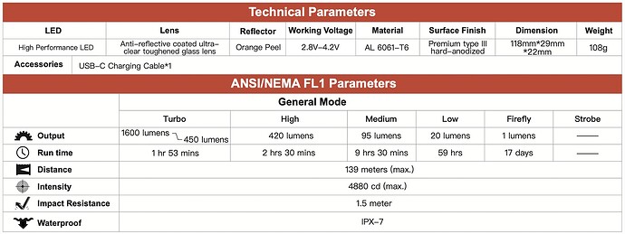 Thrunide Defender Specs