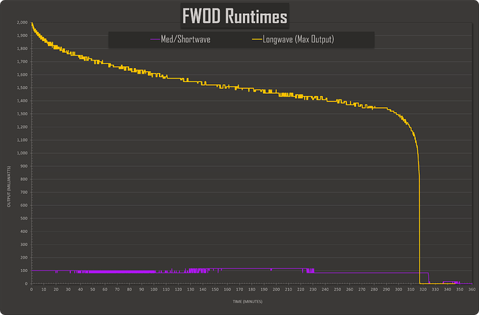 Runtimes_mW