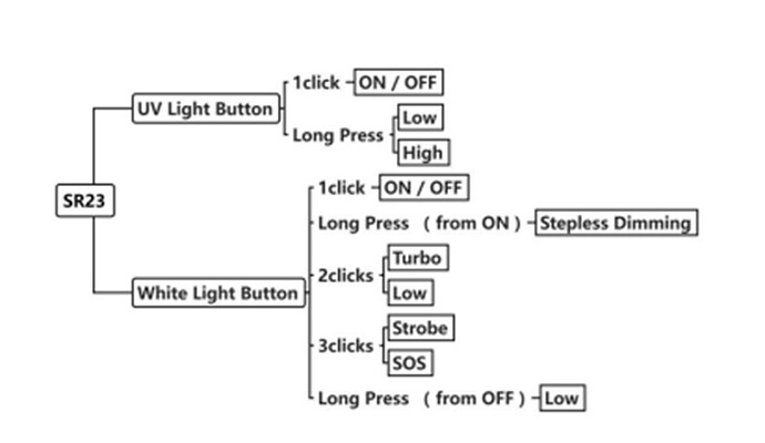 SR23 UI