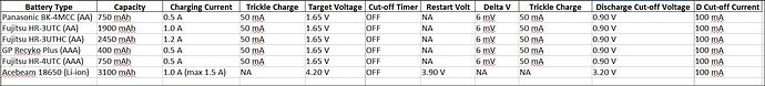 Battery-Charge-Discharge-settings
