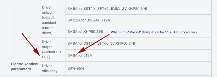 519a cc + FET driver