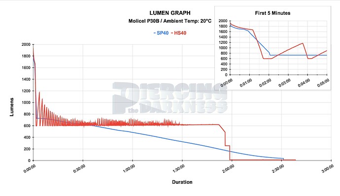 SP40 vs HS40-page-001