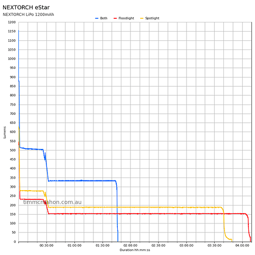 nextorch-estar-runtime