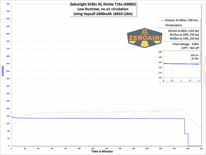 zeroair-reviews-zebralight-sc65c-hi-82