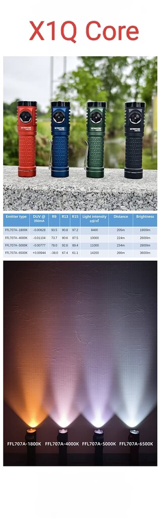 The new X1Q and X4Q are now available！ - LED Flashlights – General Info ...
