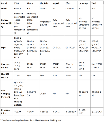 2-in-1 Power Bank Comparison Chart
