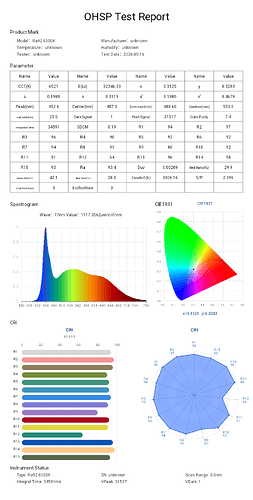 ra92 6500k-214008-1