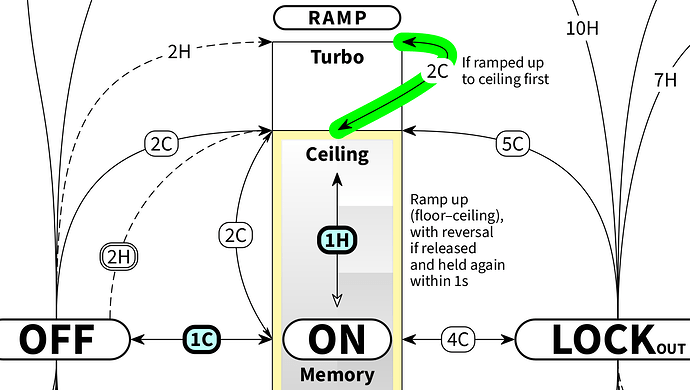 Anduril-2-turbo-style