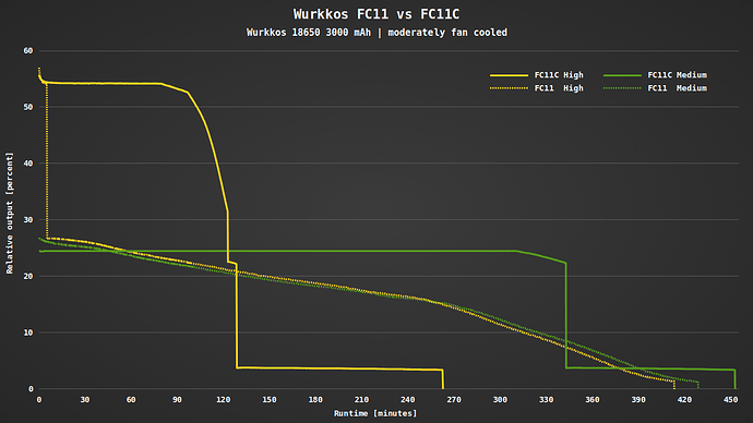 Wurkkos_FC11C_vs_FC11_runtime_full