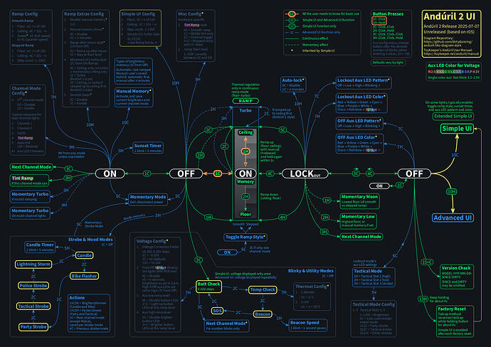 anduril-tikz-diagram-dark-darkblue