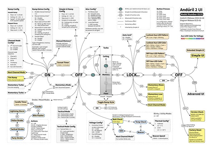 anduril-tikz-diagram-0135-01