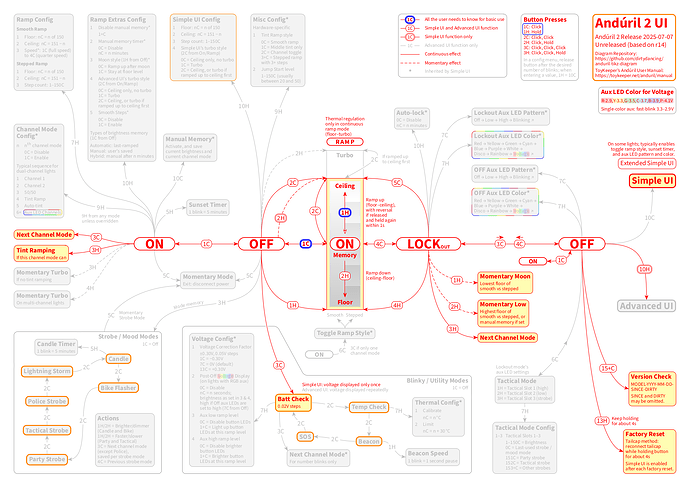 anduril-tikz-diagram-based-on-r14