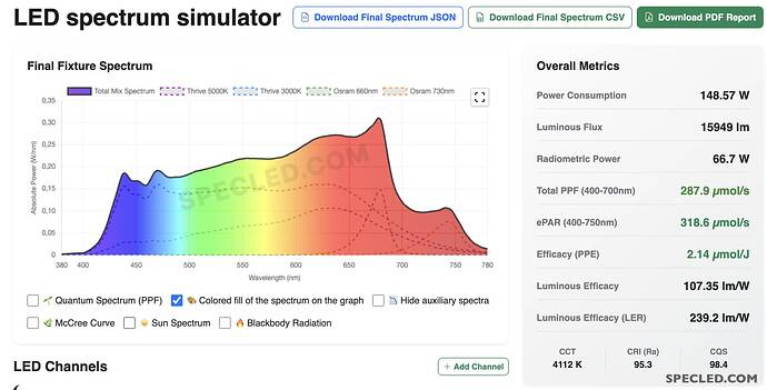 LED Spectrum Calculator
