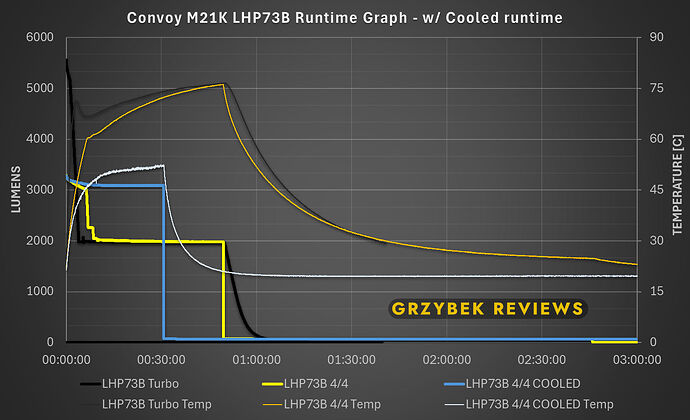 lhp73b-cooled