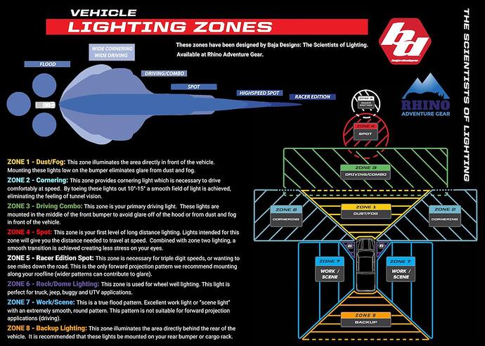 baja-designs-vehicle-lighting-zones-rhino-adventure-gear_2a44cef6-db23-4404-bef6-f545c99ce947