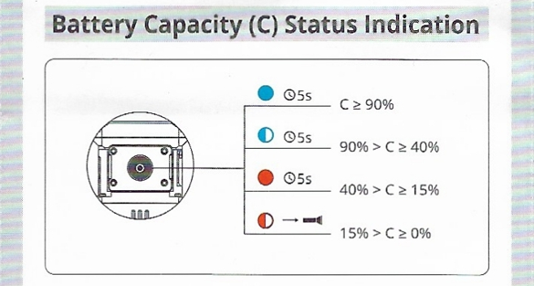 switch led indicator