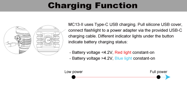 mc13ii-charging-function