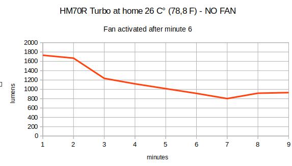 HM70R turbo 2
