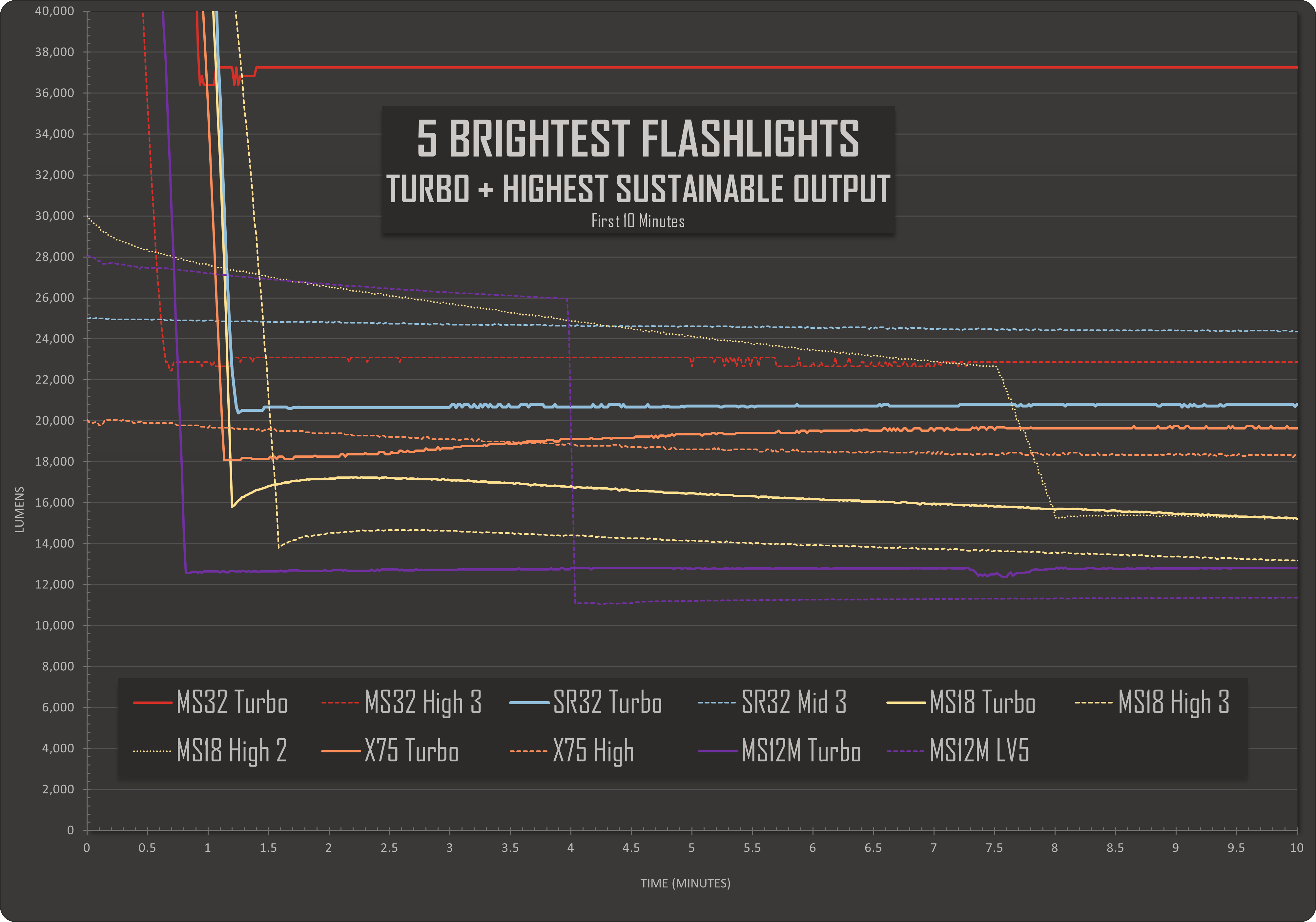 Imalent MS32 - Detailed Review - Other Battery Type Flashlights ...