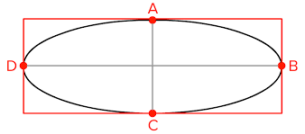 ellipse