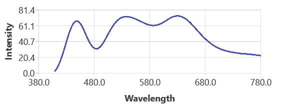 519A 5000K spectrum