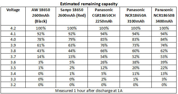 Voltage vs SoC