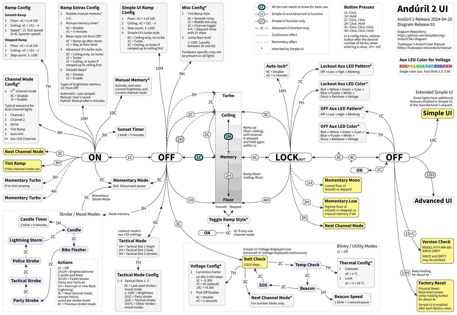 1newdiagram