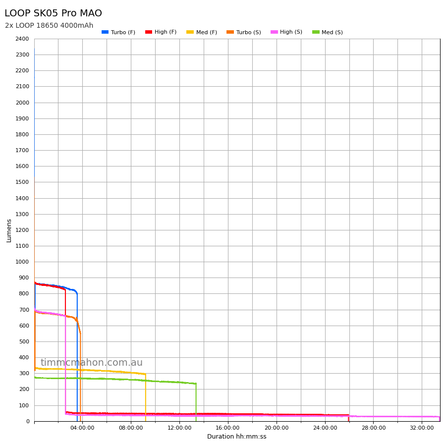 LOOP GEAR SK05 Pro MAO version now live for Preorder. - Page 4 ...
